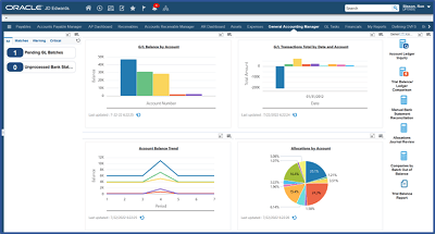 Jd Edwards ERP Dashboard