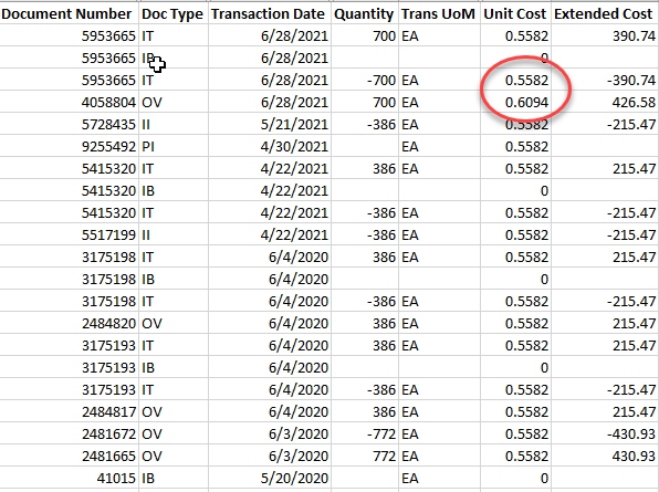 JD Edwards Cardex Analysis – Weighted Average Cost Calculation Error