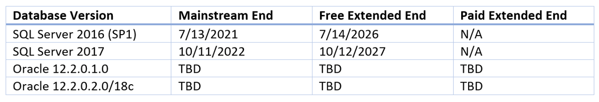 New Lifecycle Dates for Oracle and SQL Server