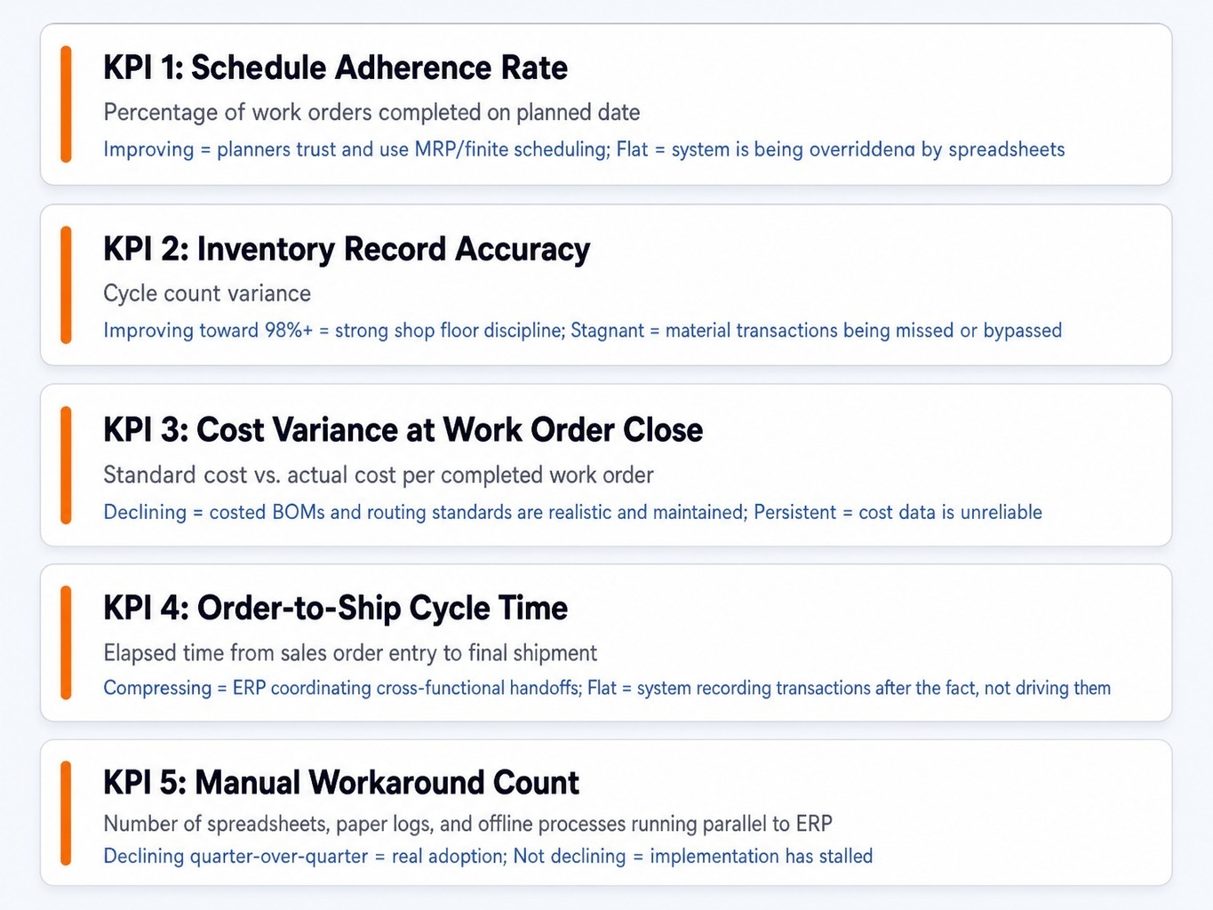 These five KPIs reveal whether your manufacturing ERP is driving results or collecting dust.