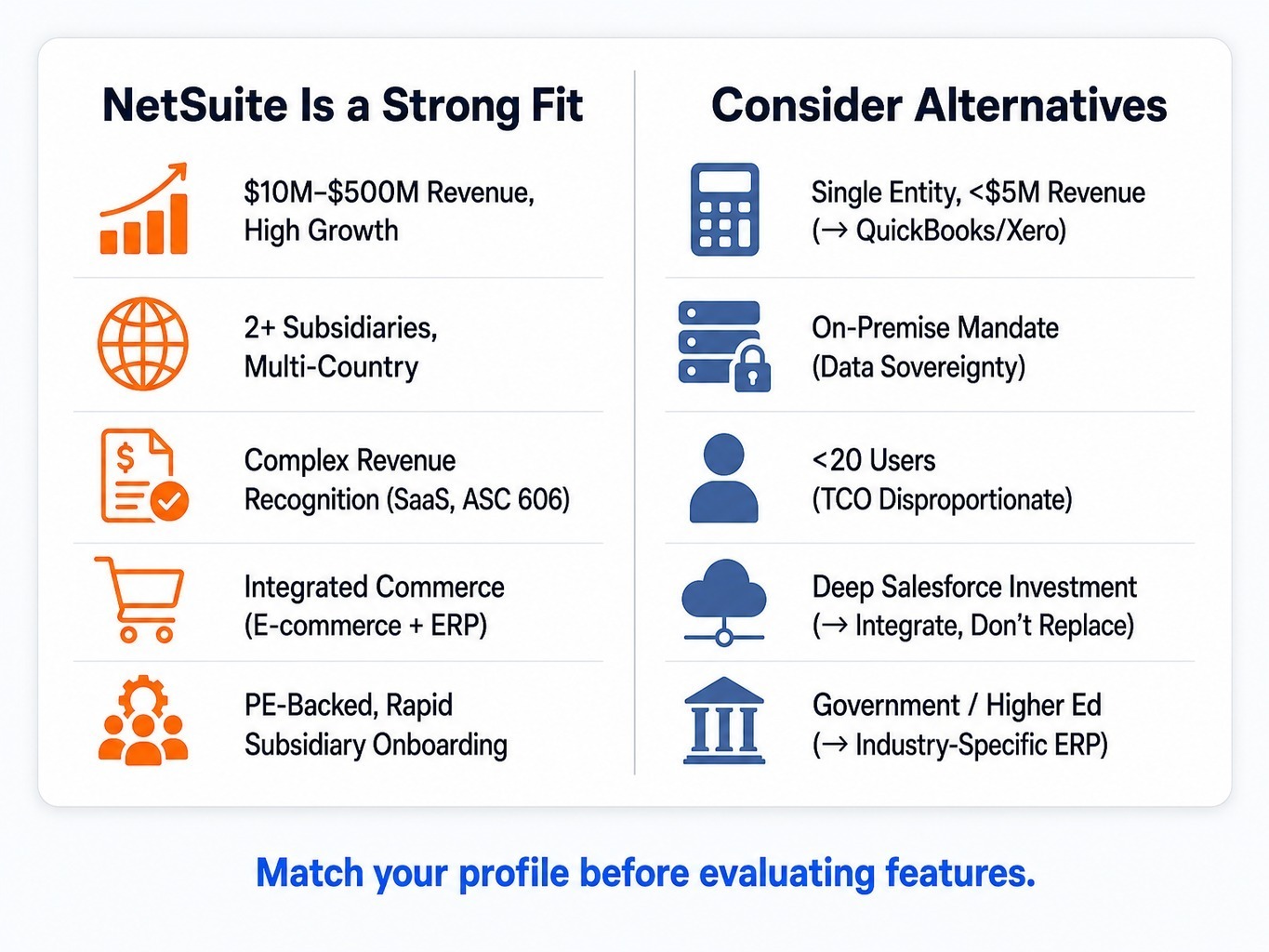 Use this fit framework before diving into NetSuite ERP pros and cons.