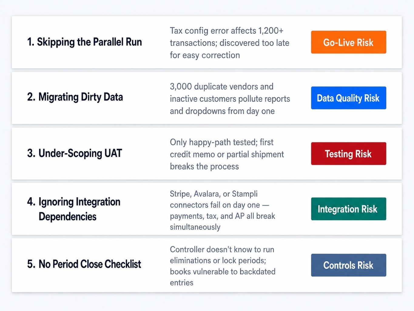 Avoid these five anti-patterns to keep your QuickBooks to NetSuite migration on track.