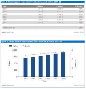 Wholesale Distribution Trends and Strategy for 2020